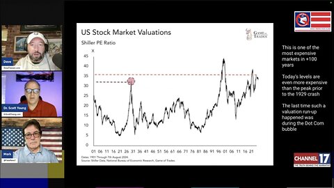 By The Numbers: The Markets & The Economy - Excerpt From 9/27/24 Show