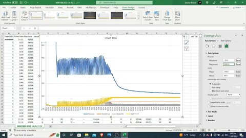 Harvestright Freeze Dryer Data Down Loading and Review