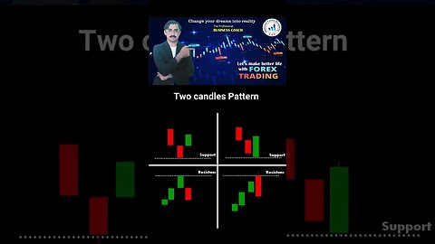 2 Candlesticks pattern|price action|technical anaylsis |trendline|national forex academy