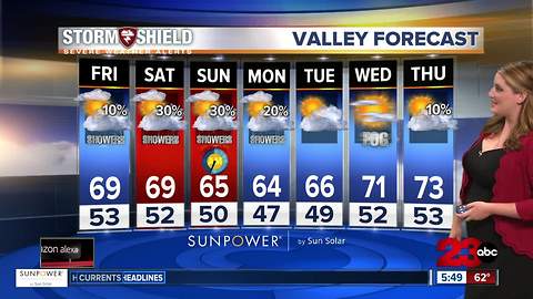 Storm Shield Forecast morning update 11-3-17