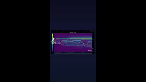 $BTC / #Bitcoin Update: Liquidity remains concentrated above current levels