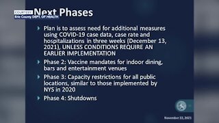 MASK UP: Erie County implements mask mandate to take effect Tuesday as COVID-19 numbers skyrocket