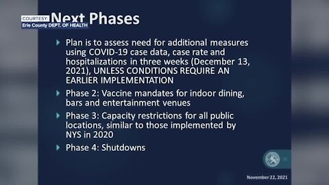 MASK UP: Erie County implements mask mandate to take effect Tuesday as COVID-19 numbers skyrocket