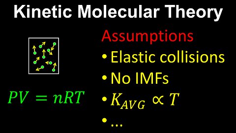 Kinetic Molecular Theory - Chemistry