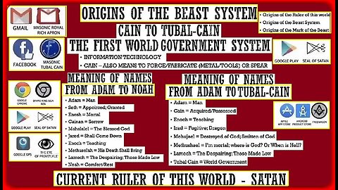 ORIGINS OF THE BEAST SYSTEM | CAIN TO TUBAL-CAIN | THE FIRST WORLD GOVERNMENT