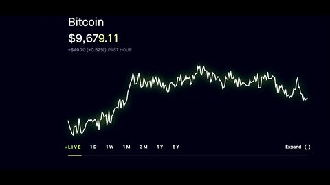 Realtime LIVE BITCOIN Price