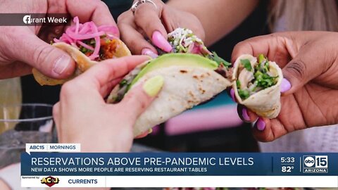 Despite inflation, new data shows restaurant reservations above pre-pandemic levels