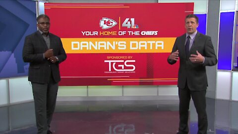 Chiefs vs Broncos: Danan’s Data for Dec. 5