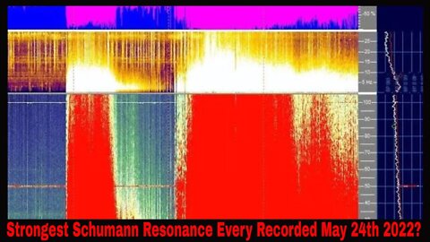 Strongest Schumann Resonance Spikes Ever Recorded May 24th 2022?