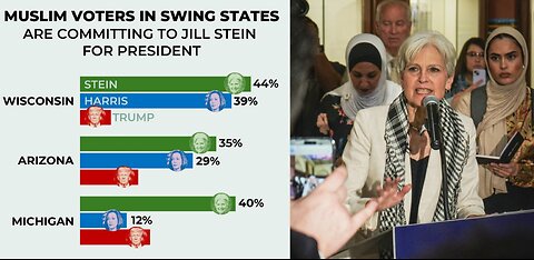 Even With Media Blackout, Jill Stein & Green Party Leads With Arab/Muslim Voters