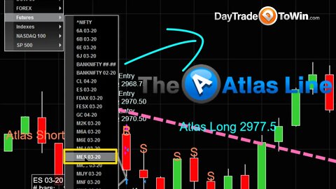 10+ Points E-mini / Micro MES Price Action Atlas Line 5-Minute Chart