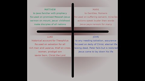 The Gospels, Part 1