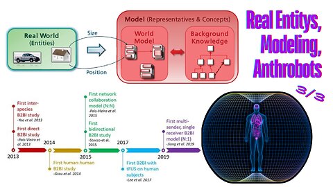 Real Entitys, Modeling, anthrobots 3/3