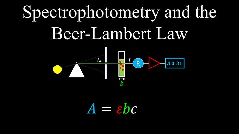 Spectrophotometry, Beer Lambert Law - Chemistry