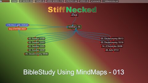 Bible Study MindMap 013 (STIFFNECKED)