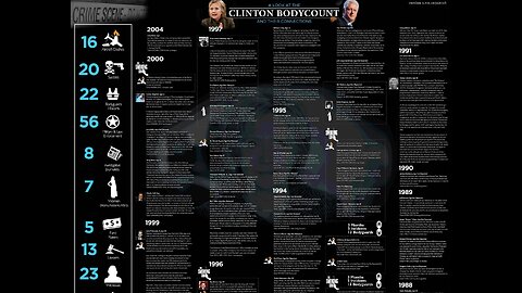 ⬛️🔺SUICIDED (2021)▪️ HILLARY CLINTON, MULTI-BILLION💲CHILD-TRAFFICKING INDUSTRY▪️PIZZAGATE 👀