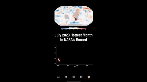 NASA data confirms: