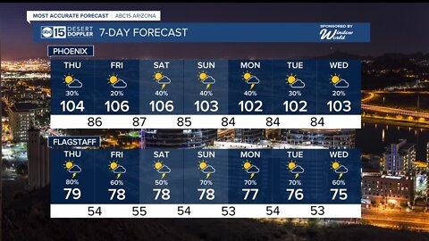 More chances for monsoon storms this week!