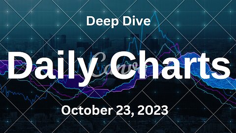 S&P 500 Deep Dive Video Update for Monday October 23, 2023