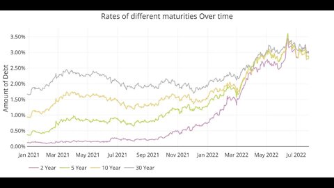 Balance Sheet Reduction Not Delivering as Promised The Fed. is all-in on inflation fight. Or is it?