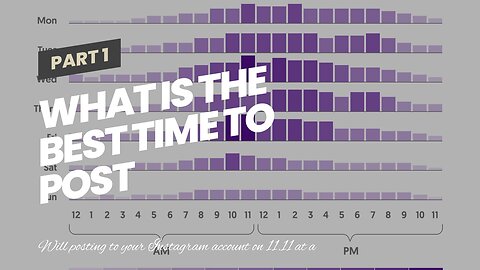 What is the Best time to post Instagram posts?