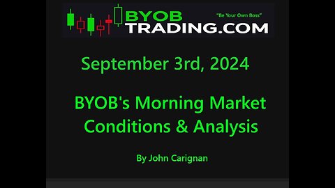 September 3rd, 2024 BYOB Morning Market Conditions and Analysis. For educational purposes only.