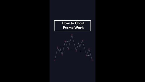 “📊 Mastering Market Structure: The Key to Successful Trading! 💹 #MarketStructure”