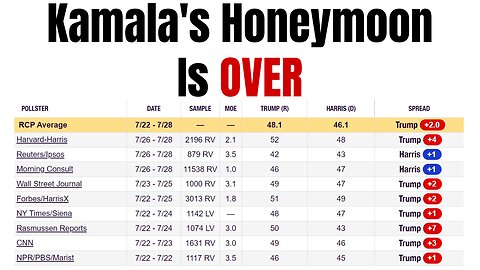 The End of the Kamala Harris "Honeymoon"