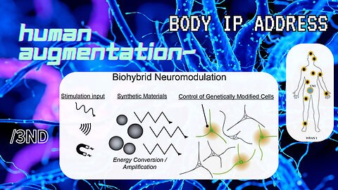 Human Augmentation ~ Body IP Address /3nd