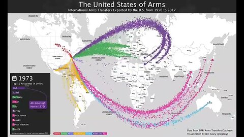 International Arms Exported from the U.S. (1950-2017)