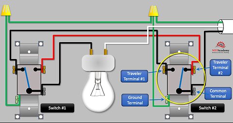 Light Switches Explained