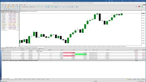 LIVE Forex NY Session - 29th March 2022