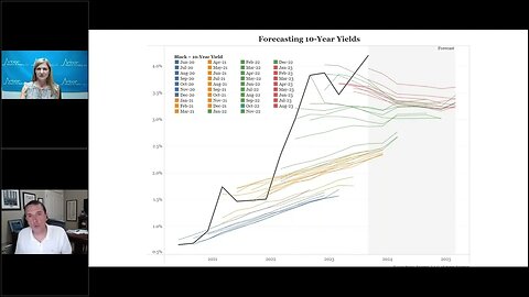 Talking Data Episode #251: The Basis Trade and Bond Market Sentiment