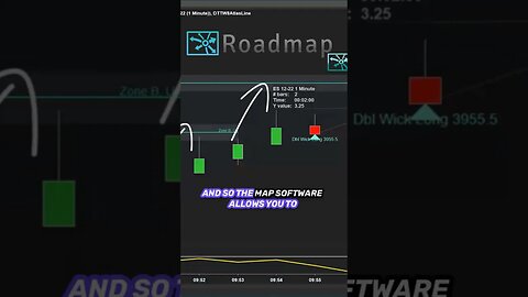 From Average to Expert Harnessing Dynamic Price Action Indicator for Profits