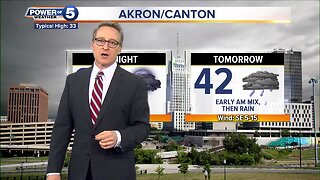 Akron Weather