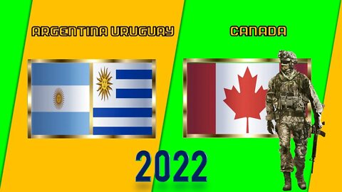 Argentina Uruguay VS Canadá Comparación de Poder Militar 2022 | 🇦🇷vs🇨🇦