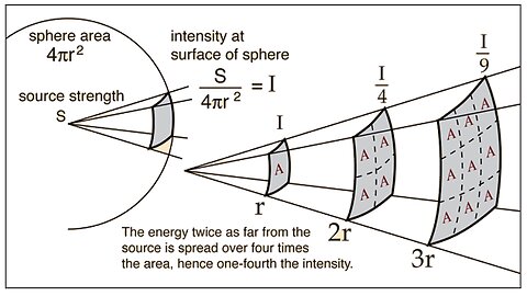 Can we see infinitely?