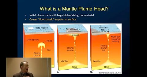 The Largest Volcano in the World-Mid Pacific Ocean - William Sager