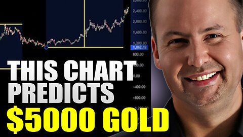 400% Total Move In Gold Amid Currency Demise | Gareth Soloway