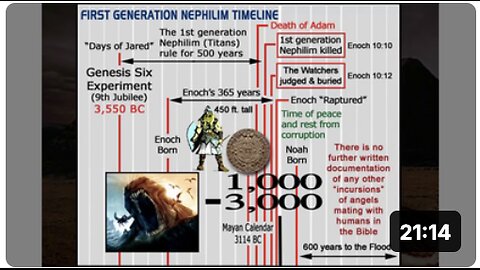 Moses tells us exactly how the Nephilim returned after the Flood