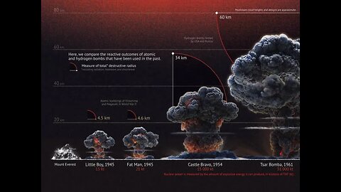 War - The Different Levels Of Nuclear Bombs Explained - Plus a Time-lapse Of Nuclear Explosions