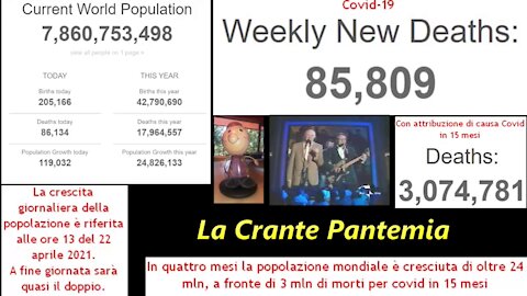 La Crante Pantemia