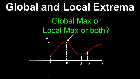 Global and Local Extrema - Calculus