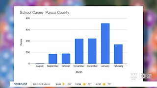 COVID-19 cases decreasing in schools