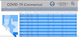 UPDATE: Nevada shifts from statewide approach to hyper local battle against COVID-19