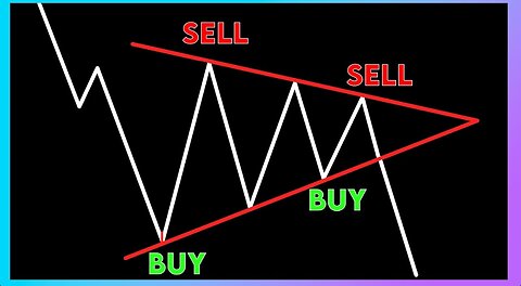 Trade patterns like a pro with this 1 indicator.