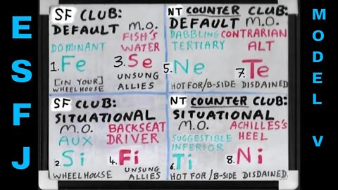 #Fe_Sx (ESFJ ≊ SOCIONICS E.S.E.) SHADOW Functions Whiteboard #ModelVaserlan #JungianSubfunctions