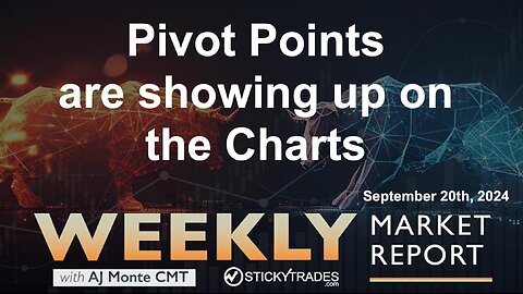 Pivot Points are Showing up on the Candle Charts - Weekly Market Report with AJ Monte CMT