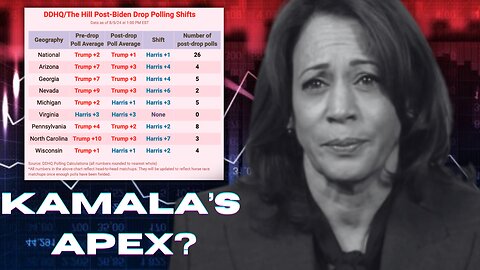 Has Kamala Harris reached her polling apex amid market crash? UK riots are heating up