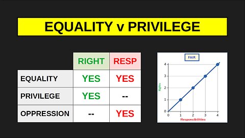 EQUALITY v PRIVILEGE